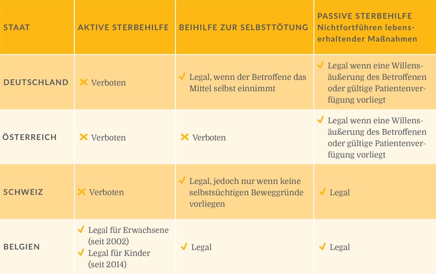 grafik sterbehilfe