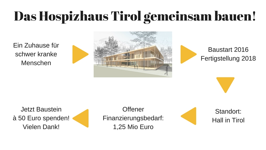 Infografik - Das Hospizhaus Tirol gemeinsam bauen!