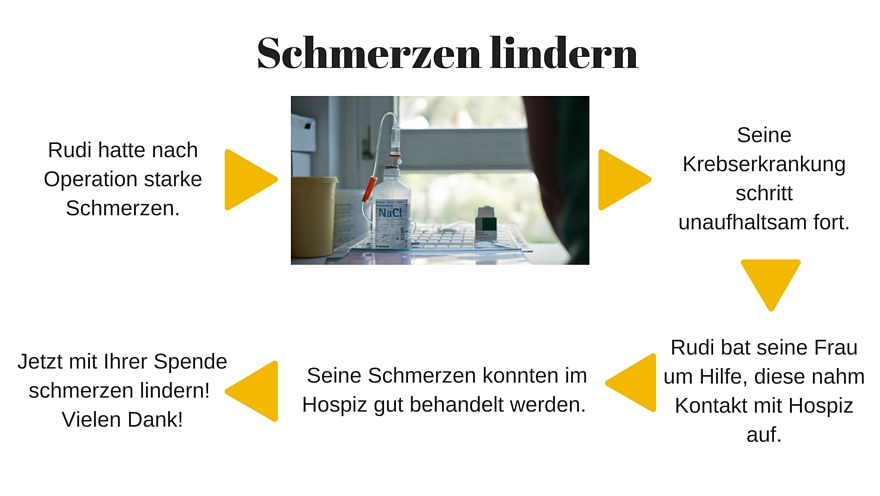 Infografuk - Schmerzen lindern