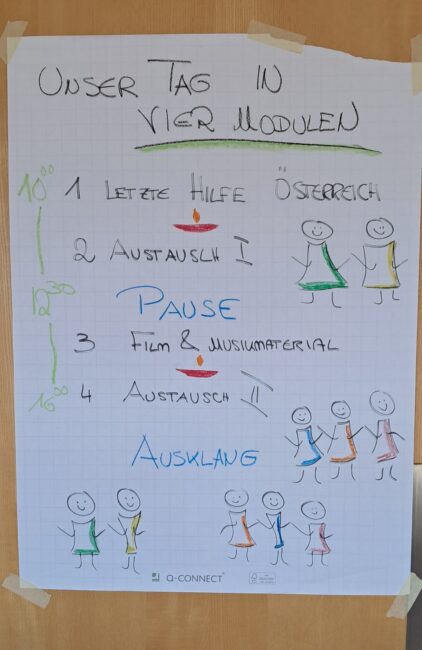 Ablauf Workshop