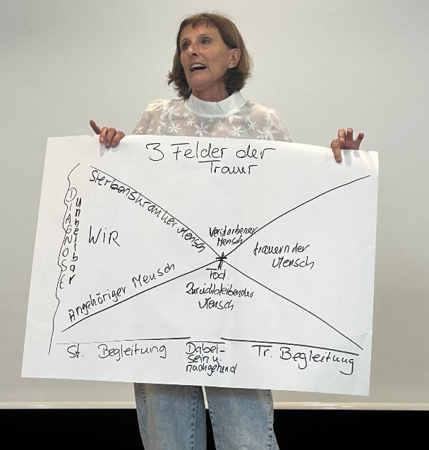 Workshop: Der Weg durch die drei Felder der Trauer
mit Sylvia Brathuhn